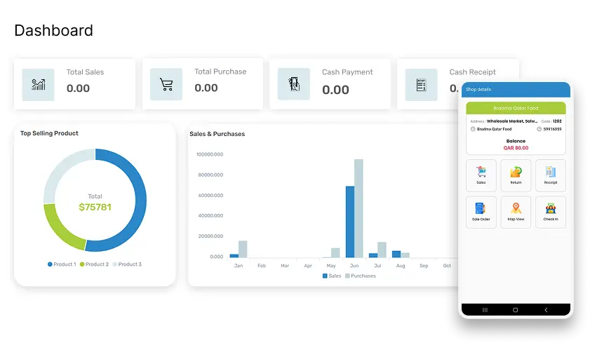 iCreSp Dashboard